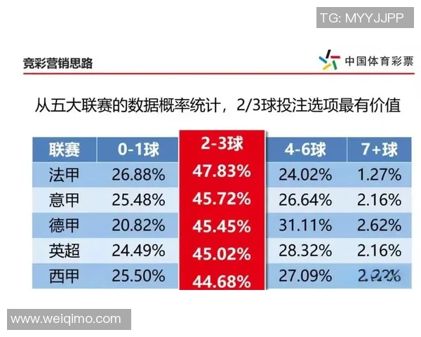 足球买O的魅力揭秘如何在比赛中精准预测胜负与投注策略