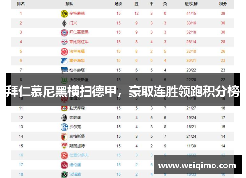 拜仁慕尼黑横扫德甲，豪取连胜领跑积分榜