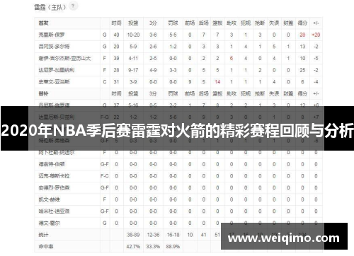 2020年NBA季后赛雷霆对火箭的精彩赛程回顾与分析