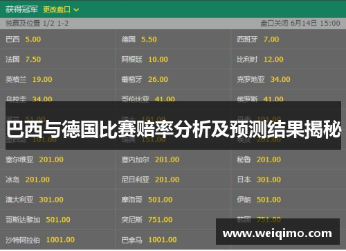 巴西与德国比赛赔率分析及预测结果揭秘
