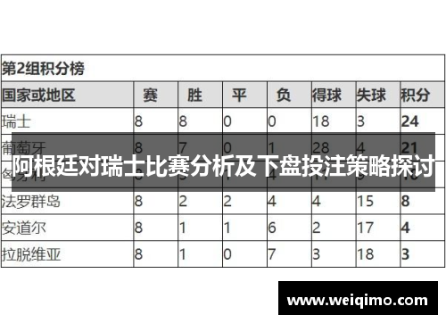 阿根廷对瑞士比赛分析及下盘投注策略探讨