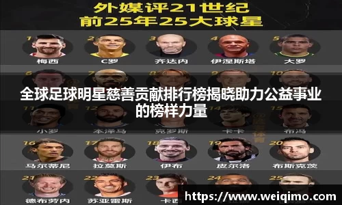 全球足球明星慈善贡献排行榜揭晓助力公益事业的榜样力量