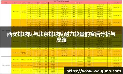 西安排球队与北京排球队耐力较量的赛后分析与总结