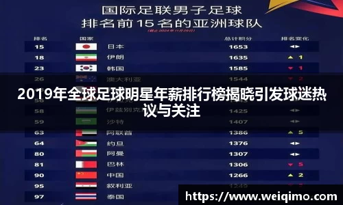 2019年全球足球明星年薪排行榜揭晓引发球迷热议与关注