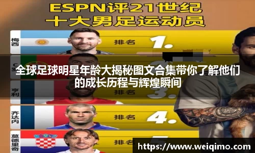 全球足球明星年龄大揭秘图文合集带你了解他们的成长历程与辉煌瞬间